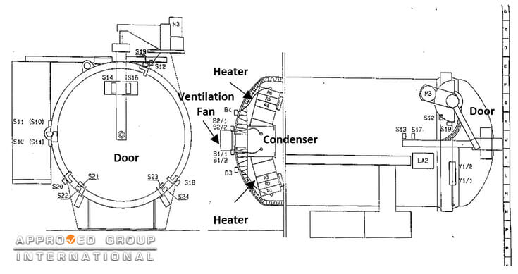 Figure 1: Autoclave Drawing.
