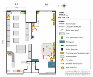 Arson or Incendiary Fire Investigation