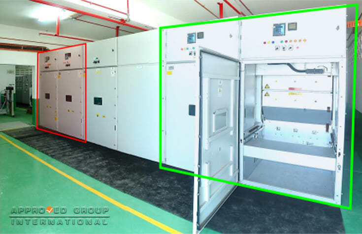 Figure 1: Front exterior view of Line 1 (red box) and Line 2 switchgear (green box).