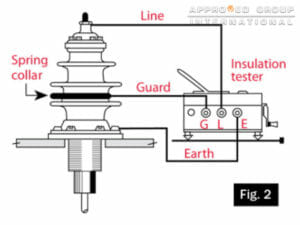 Fig. 2 shows a connection for testing a transformer bushing, without measuring the surface leakage