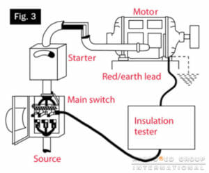 Fig. 3 show connection for testing a AC motor