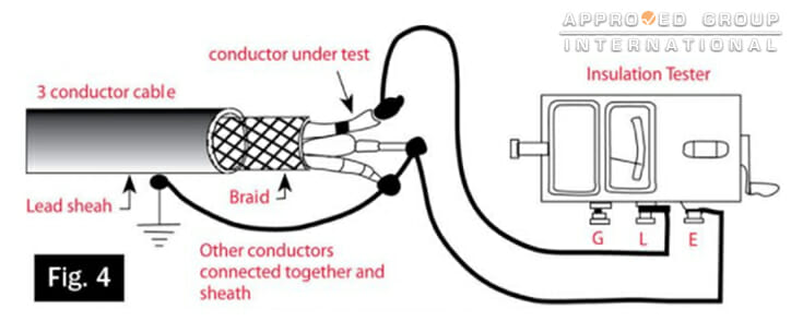 Fig.4 show connection for testing 3 cores conductor cable