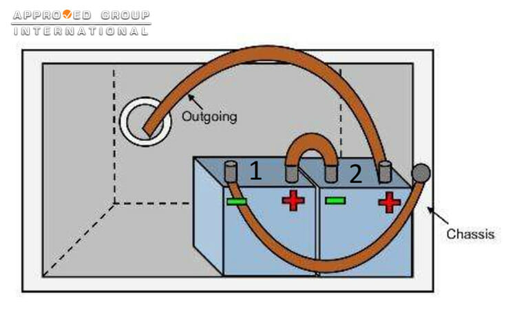 Figure 1: The arrangement of the batteries and battery connectors within the battery compartment